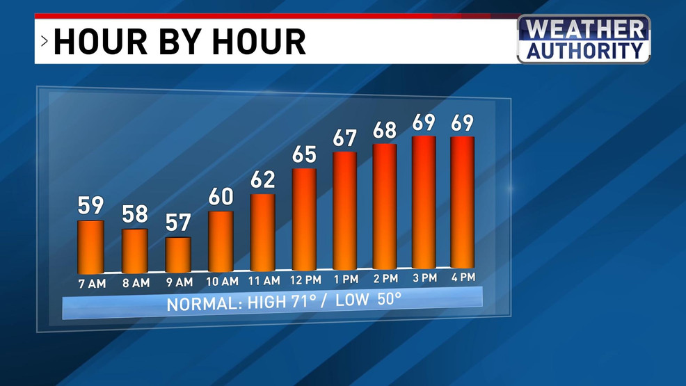 Warmer Days Ahead | WBFF