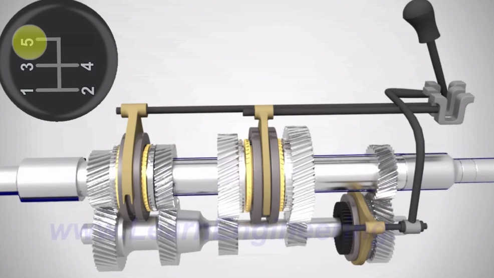 Thinking inside the gearbox: How a manual transmission works [Video] | WACH